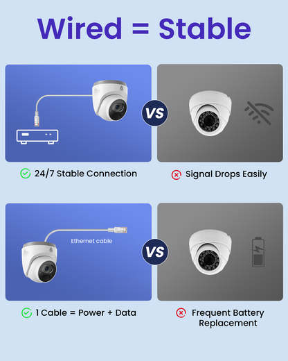 4K 8MP PoE Security Camera System | PoE IP Cameras + 8CH NVR with 2TB HDD | Person/Vehicle Detection | 24/7 Recording  | No Monthly Fee