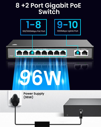 8 Port Gigabit Switch, Unmanaged Ethernet Switch, Network Hub, Ethernet Splitter, 2 Gigabit Uplink Port Metal Casing, Support PoE Power Supply, Desktop or Wall Mount, Plug & Play,