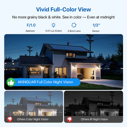 Window Camera 2K 3MP, Anti-Glare Glass Mount Indoor Camera for Outside Viewing
