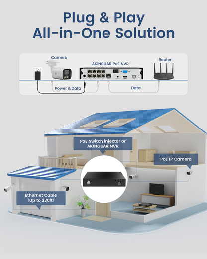 5MP Home Security Camera System | PoE IP Cameras + 8CH NVR with 2TB HDD | Full Color Night Vision | Person/Vehicle Detection | Spotlight Siren