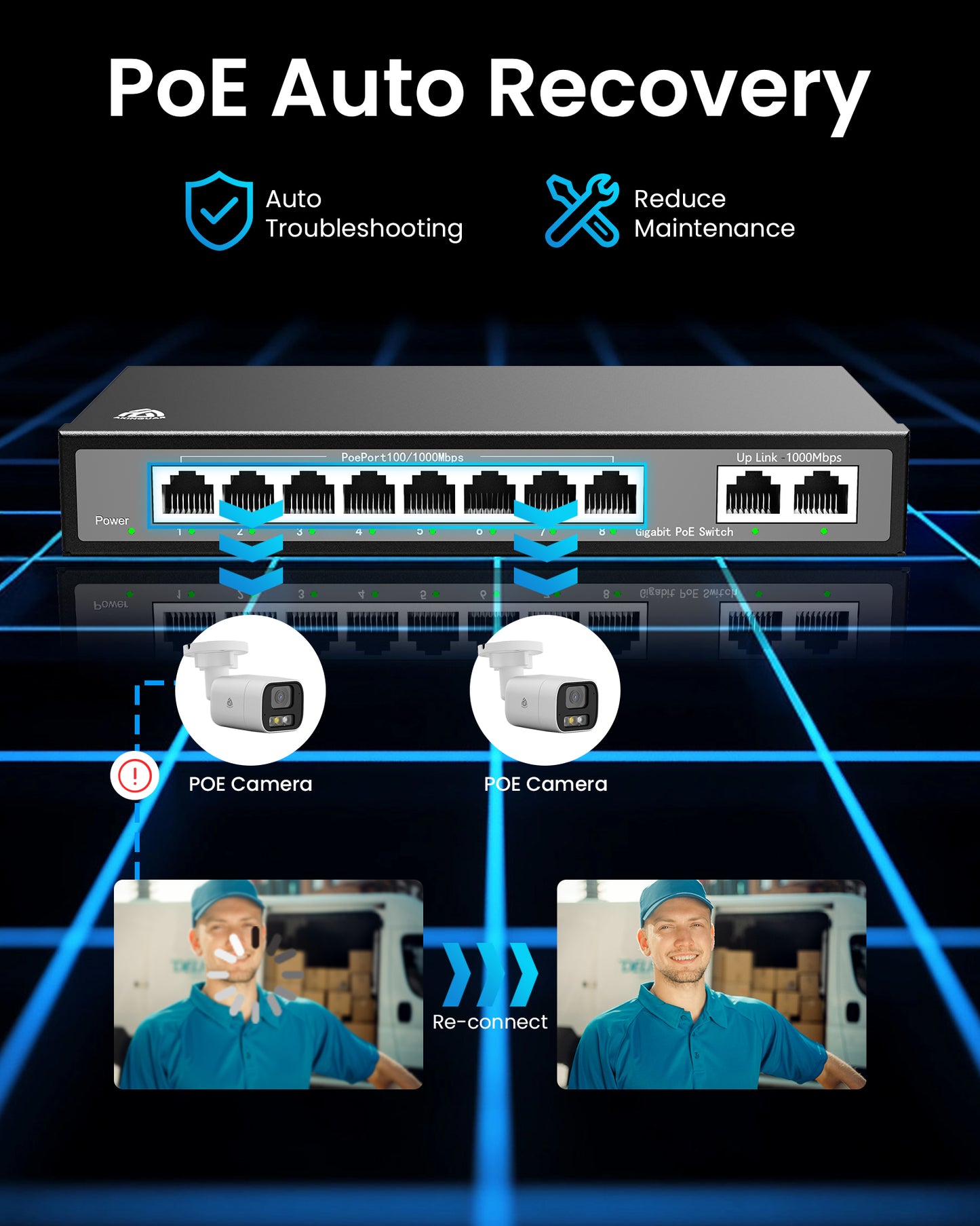 8 Port Gigabit Switch, Unmanaged Ethernet Switch, Network Hub, Ethernet Splitter, 2 Gigabit Uplink Port Metal Casing, Support PoE Power Supply, Desktop or Wall Mount, Plug & Play,