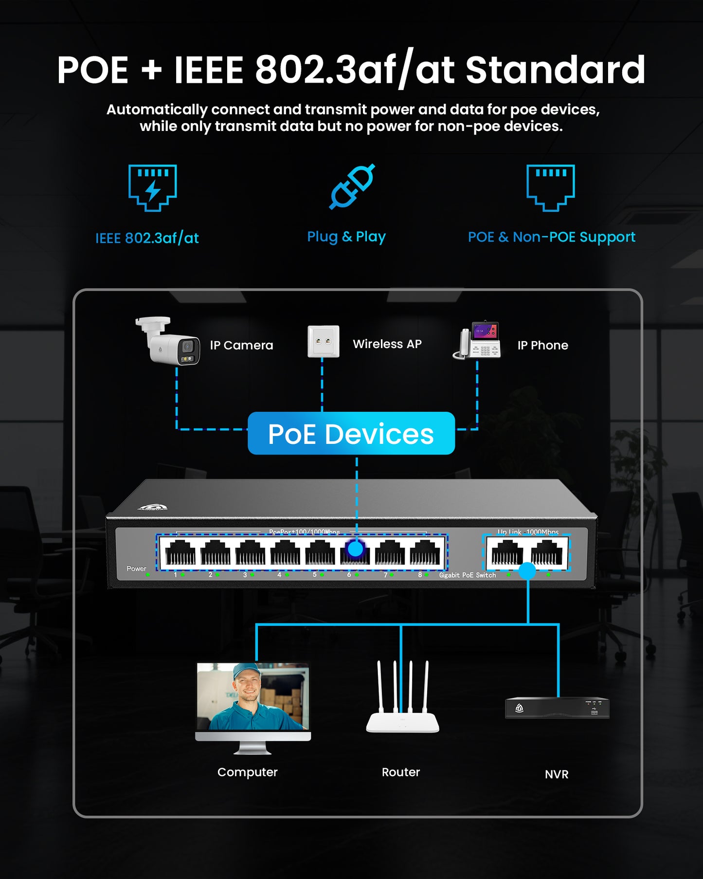 8 Port Gigabit Switch, Unmanaged Ethernet Switch, Network Hub, Ethernet Splitter, 2 Gigabit Uplink Port Metal Casing, Support PoE Power Supply, Desktop or Wall Mount, Plug & Play,