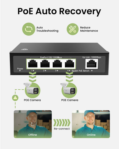 4 Port Gigabit PoE Switch with a Uplink Gigabit Port, 1000 Mbps Unmanaged Ethernet Switch with 65W Total Power, Metal Casing, Plug and Play, Desktop or Wall-Mount