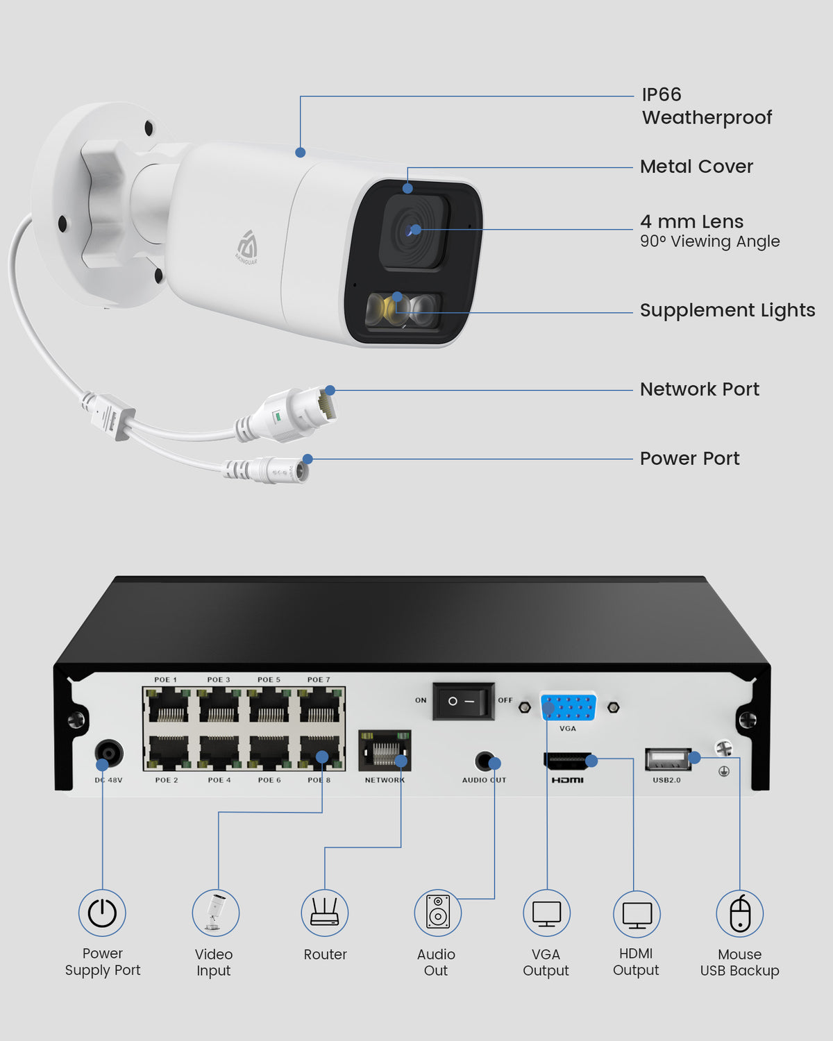 5MP Home Security Camera System | PoE IP Cameras + 8CH NVR with 2TB HDD | Full Color Night Vision | Person/Vehicle Detection | Spotlight Siren