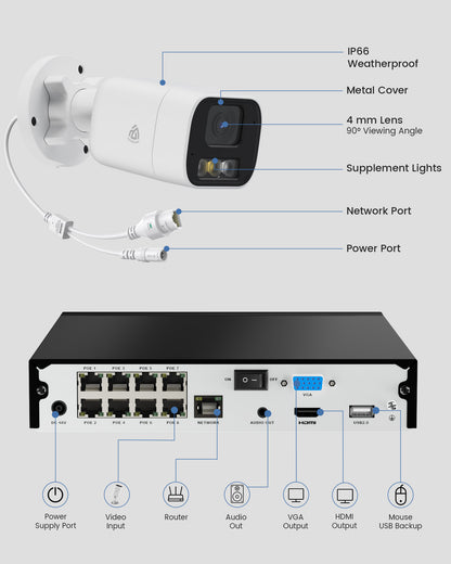 5MP Home Security Camera System | PoE IP Cameras + 8CH NVR with 2TB HDD | Full Color Night Vision | Person/Vehicle Detection | Spotlight Siren