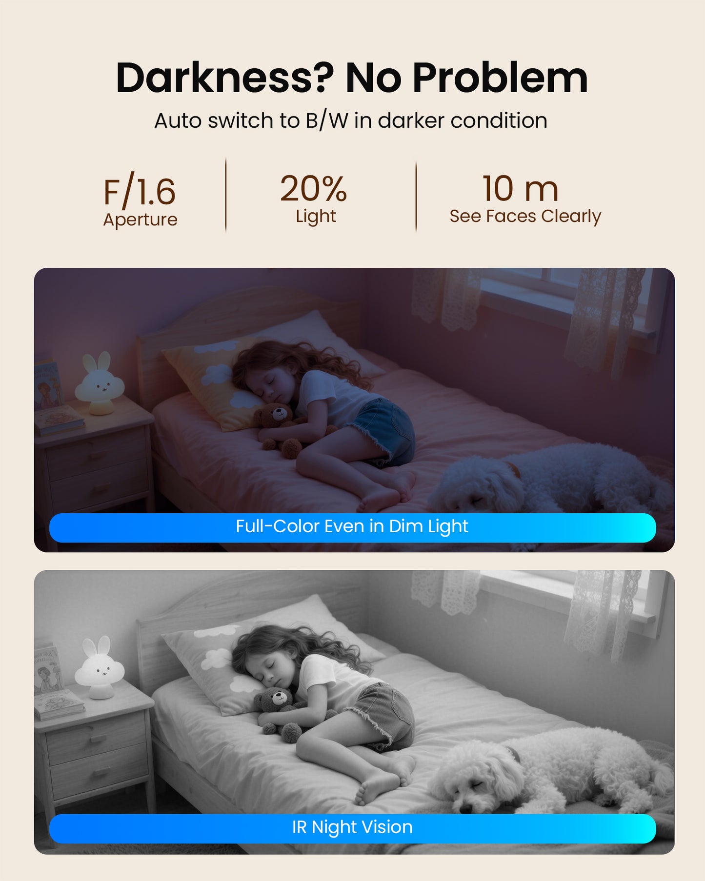 4K 8MP Indoor Security Camera with 64GB Memory Card, 5GHz/2.4GHz WiFi Camera, 360° Pan/Tilt IP Camera, Auto Tracking, AI Human/Face/Pet Detection, Night Vision, 2-Way Audio, One-Touch Call