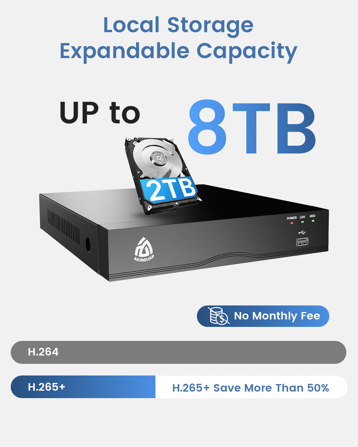 4K PoE NVR CCTV Recorder 8 Channel H.265+ POE Network Video Recorder with 2TB Hard Drive Smart AI Human/Vehicle Detection, Supports 4K/5MP/4MP/3MP/2MP HD PoE Cameras 24/7 Recording