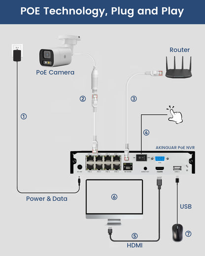 5MP Home Security Camera System | PoE IP Cameras + 8CH NVR with 2TB HDD | Full Color Night Vision | Person/Vehicle Detection | Spotlight Siren
