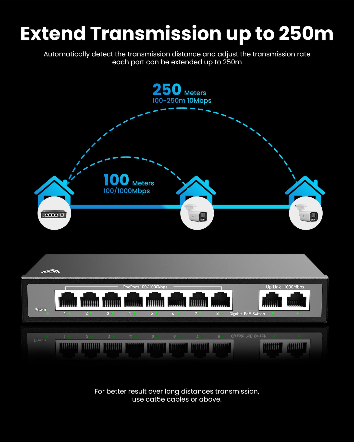 8 Port Gigabit Switch, Unmanaged Ethernet Switch, Network Hub, Ethernet Splitter, 2 Gigabit Uplink Port Metal Casing, Support PoE Power Supply, Desktop or Wall Mount, Plug & Play,