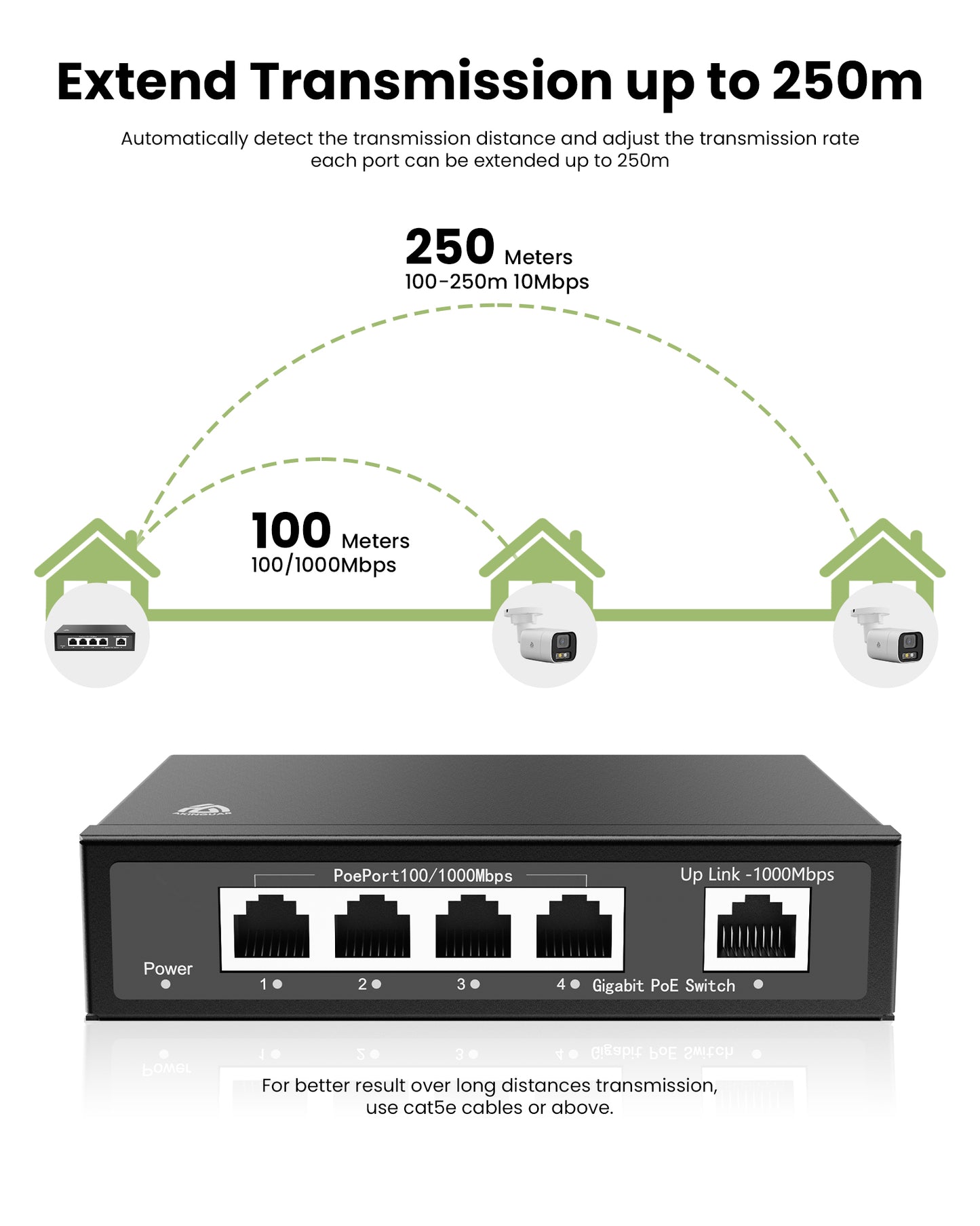 4 Port Gigabit PoE Switch with a Uplink Gigabit Port, 1000 Mbps Unmanaged Ethernet Switch with 65W Total Power, Metal Casing, Plug and Play, Desktop or Wall-Mount