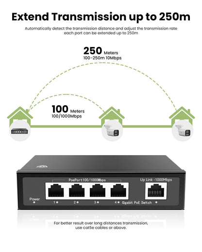 4 Port Gigabit PoE Switch with a Uplink Gigabit Port, 1000 Mbps Unmanaged Ethernet Switch with 65W Total Power, Metal Casing, Plug and Play, Desktop or Wall-Mount