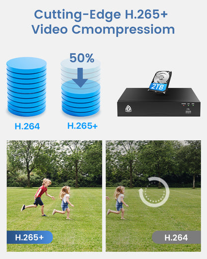 4K PoE NVR CCTV Recorder 8 Channel H.265+ POE Network Video Recorder with 2TB Hard Drive Smart AI Human/Vehicle Detection, Supports 4K/5MP/4MP/3MP/2MP HD PoE Cameras 24/7 Recording